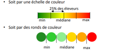 bilan carbone