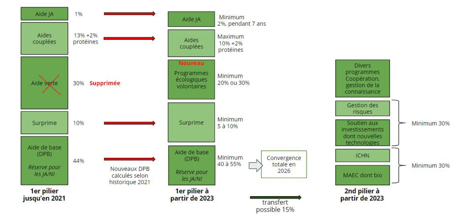 Réforme de la PAC les nouveautés Altéor Environnement