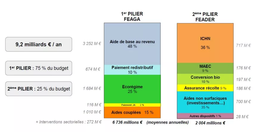 Architecture globale PAC