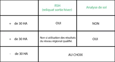 Reliquat sortie hiver