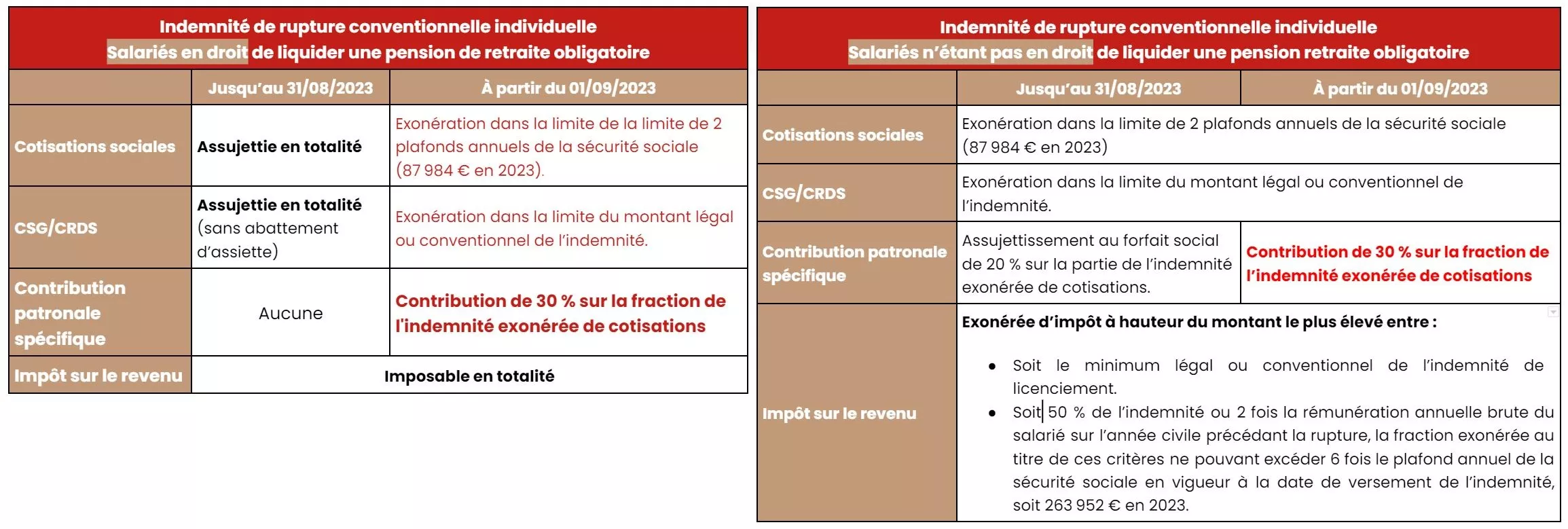 Indemnité de rupture conventionnelle
