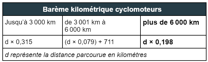 Barèmes kilométriques 2024